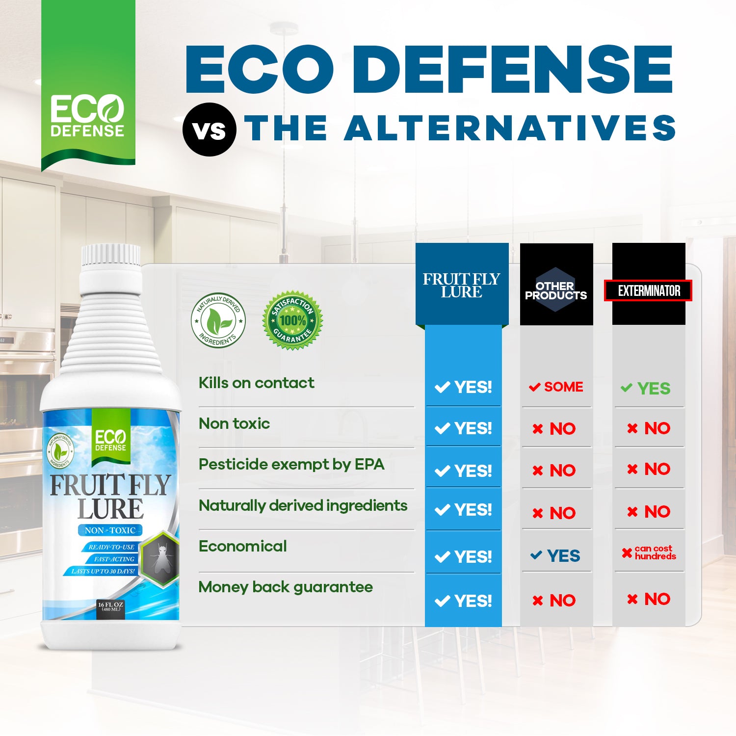 https://www.ecodefensestore.com/cdn/shop/products/fruitfly_comparisoncopy_1_2048x2048.jpg?v=1589395526